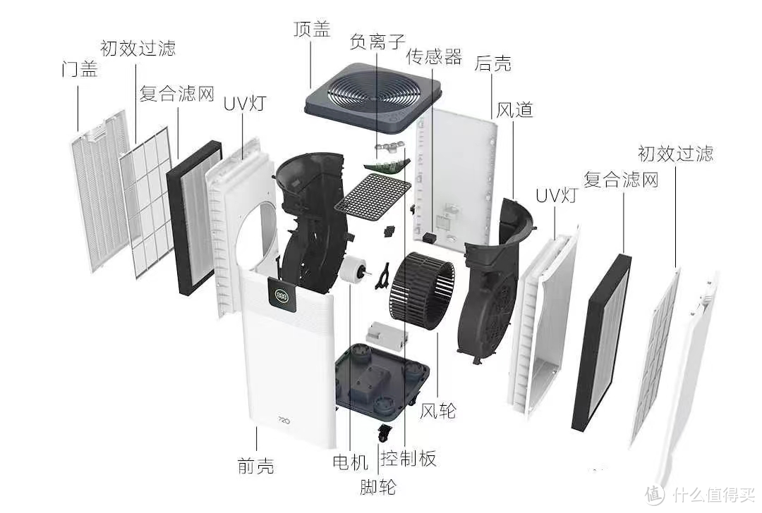 空气净化器推荐：除甲醛空气净化器哪款好？测评过25款空气净化器、1.1w字长文总结空气净化器怎么选