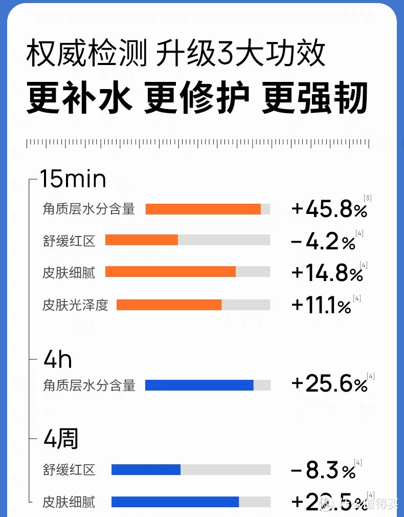 瑷尔博士益生菌面膜：超补水、修护、屏障维稳