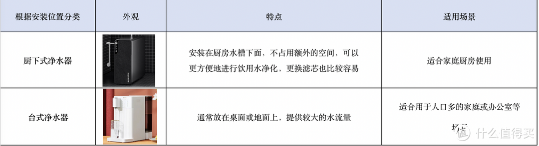 家用净水器怎么选比较好？全厨净水&净热一体机：易开得M3 Plus & 易开得MQ7净水器深度测评