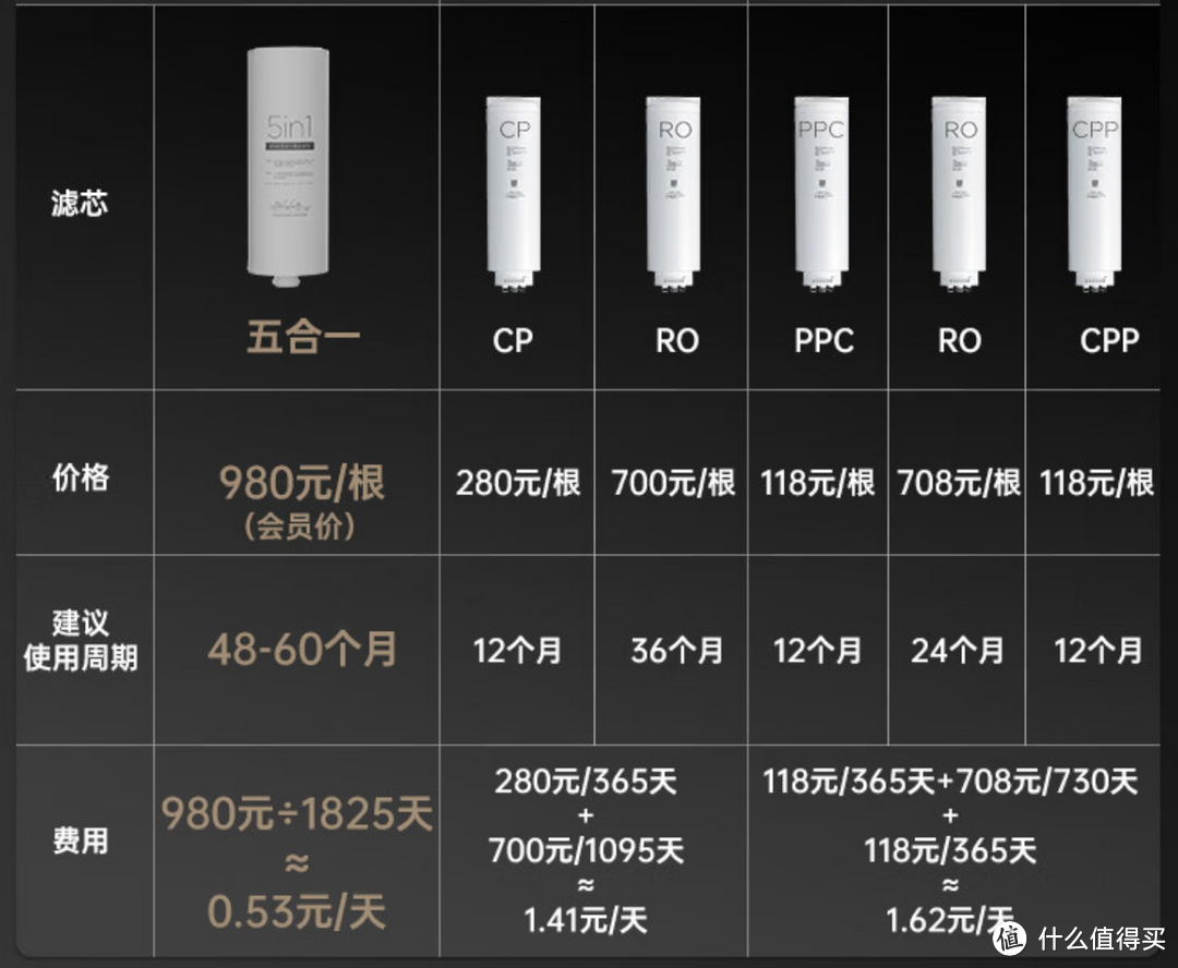 家用净水器怎么选比较好？全厨净水&净热一体机：易开得M3 Plus & 易开得MQ7净水器深度测评