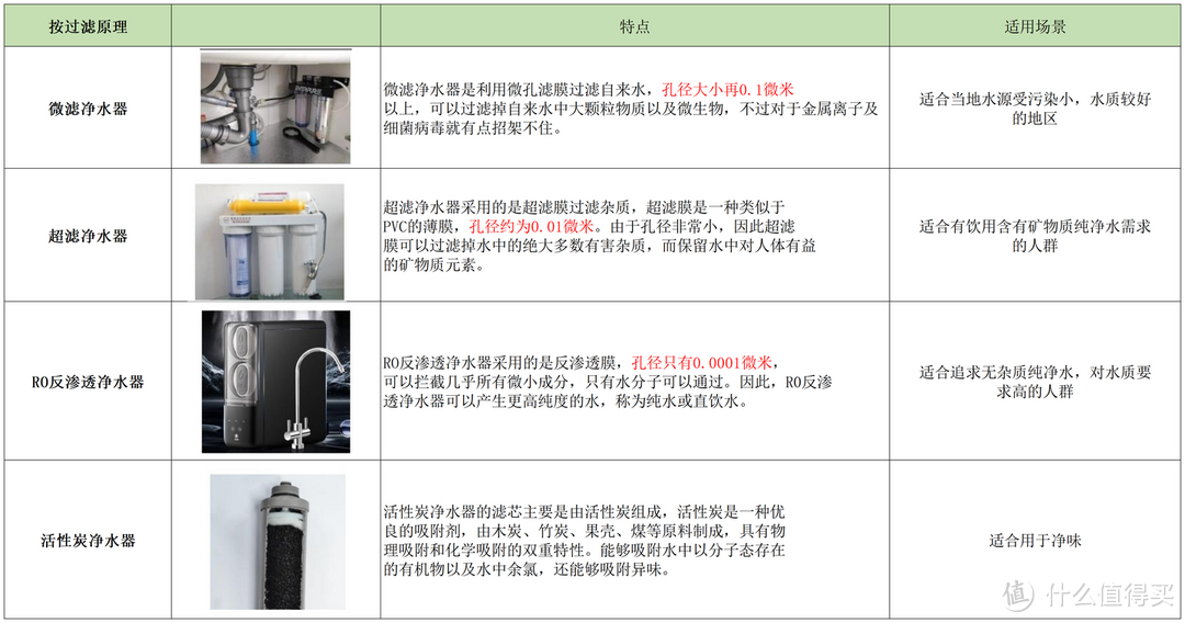 家用净水器怎么选比较好？全厨净水&净热一体机：易开得M3 Plus & 易开得MQ7净水器深度测评