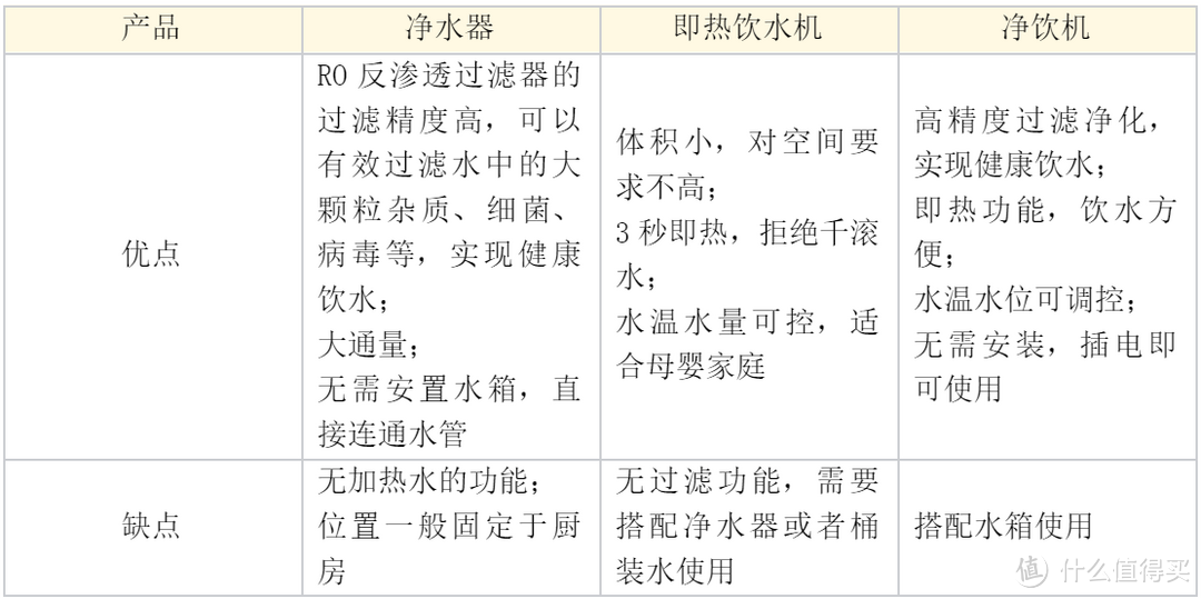 有必要买净饮机吗？热销台式净饮机宜盾普/飞利浦/熊小夕/碧云泉/宜米等品牌哪款好用？