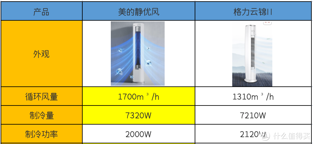 鲜静大风，夏日救星！超静音能除菌的美的静优风空调好用么？