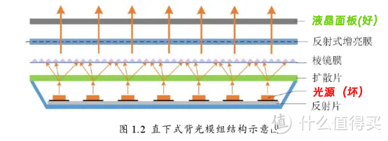 黑屏故障