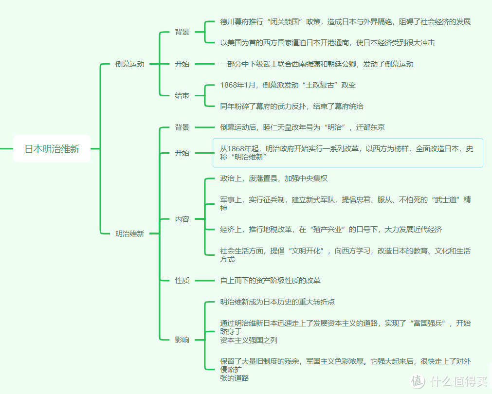 九年级下册历史思维导图高清免费，初中超全思维导图知识点合集