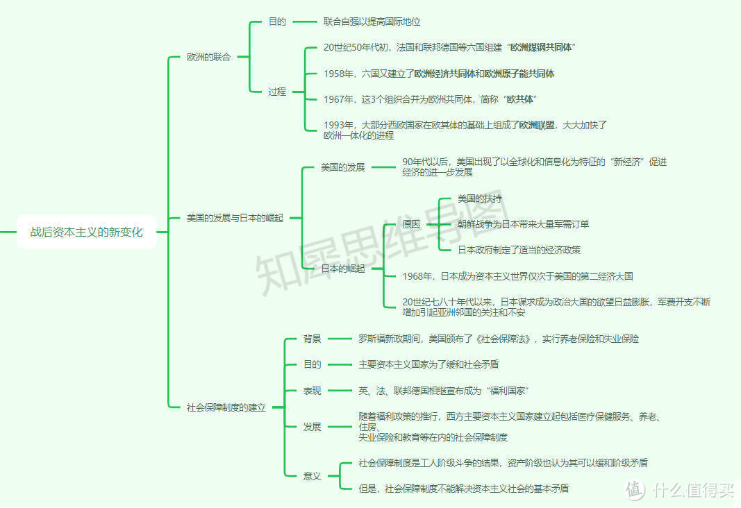 九年级下册历史思维导图高清免费，初中超全思维导图知识点合集