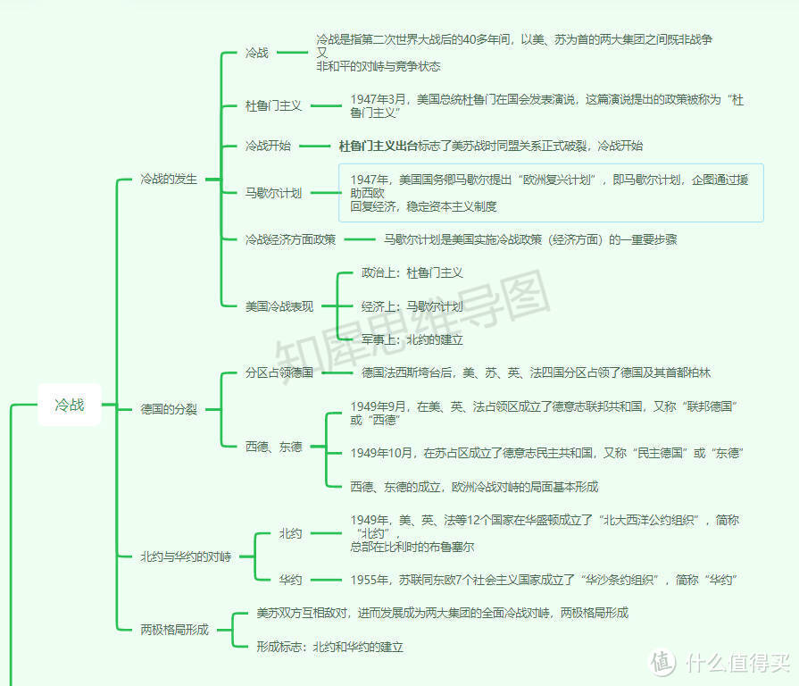 九年级下册历史思维导图高清免费，初中超全思维导图知识点合集