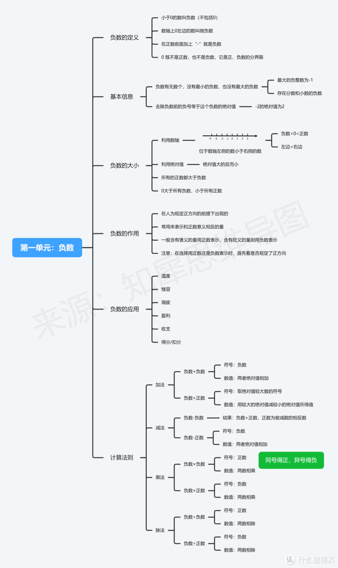 六年级下册数学思维导图怎么画？高清思维导图模板合集