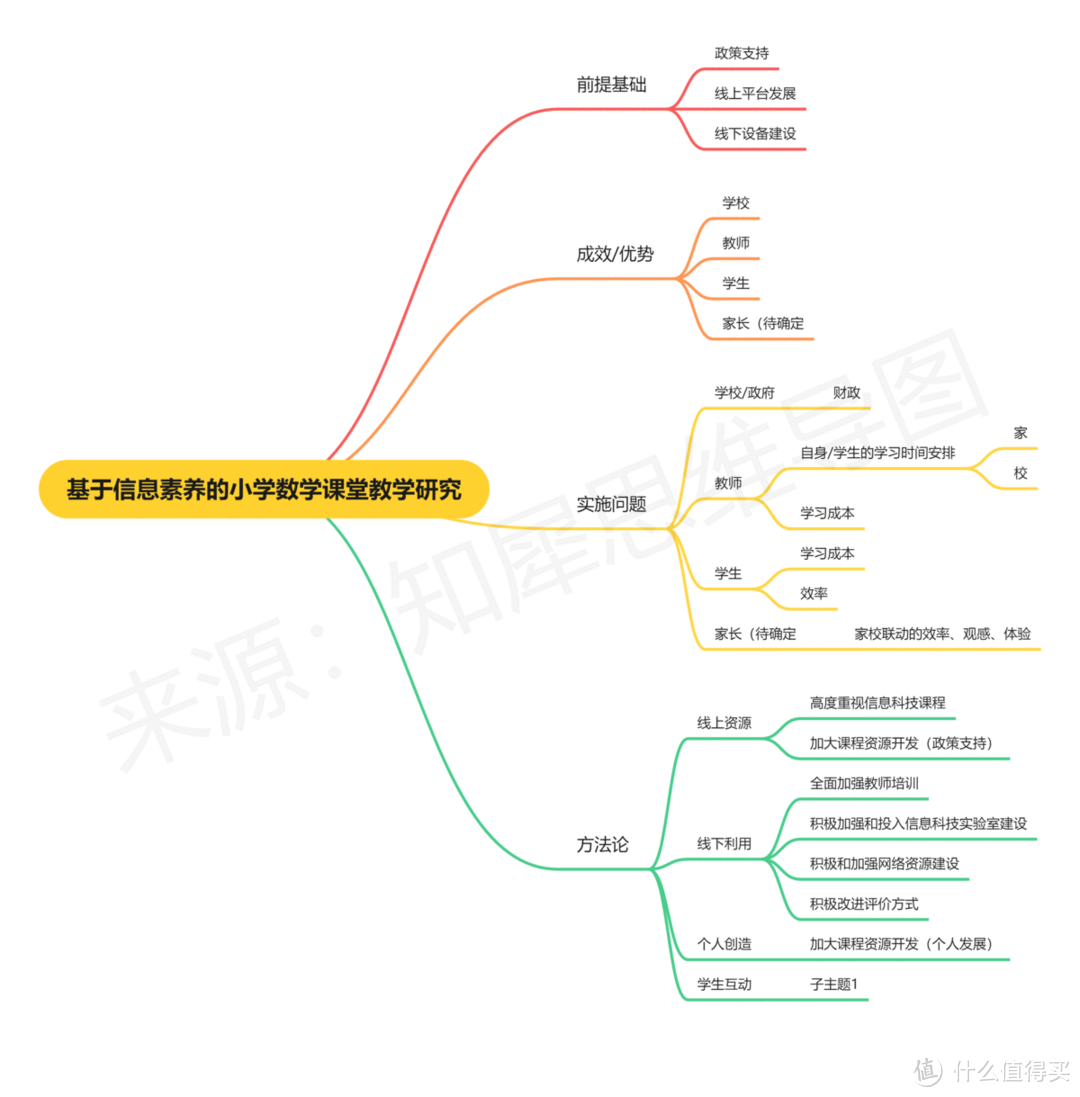 六年级下册数学思维导图怎么画？高清思维导图模板合集