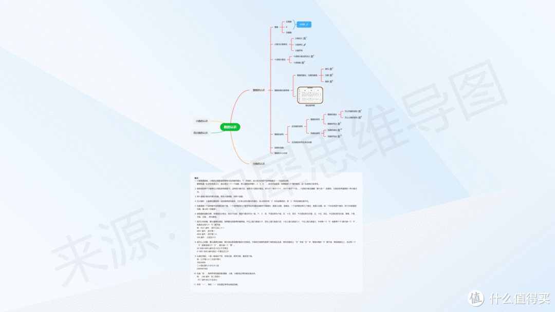 六年级下册数学思维导图怎么画？高清思维导图模板合集