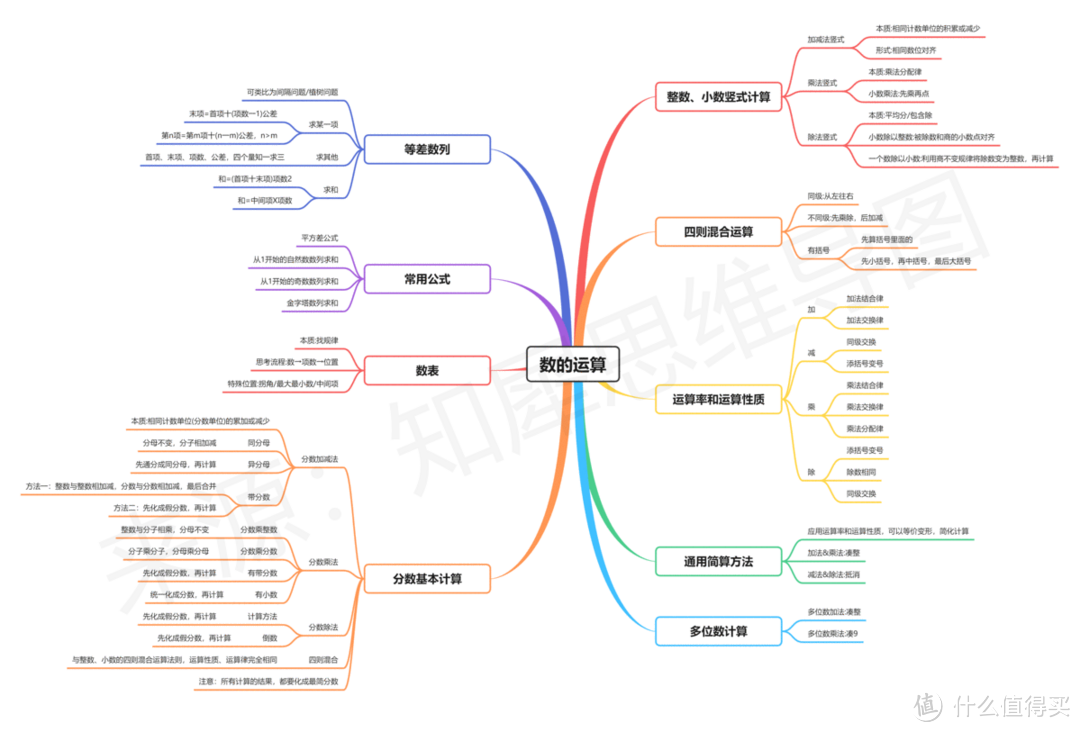 六年级下册数学思维导图怎么画？高清思维导图模板合集