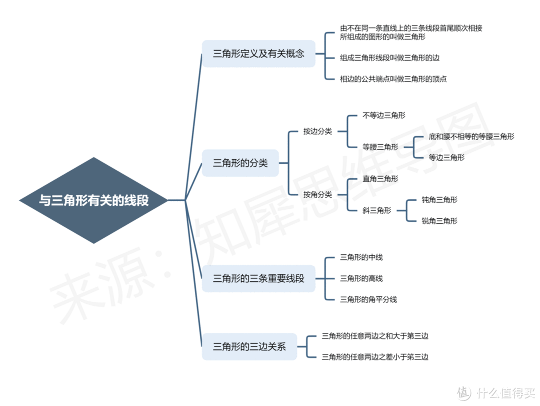 六年级下册数学思维导图怎么画？高清思维导图模板合集