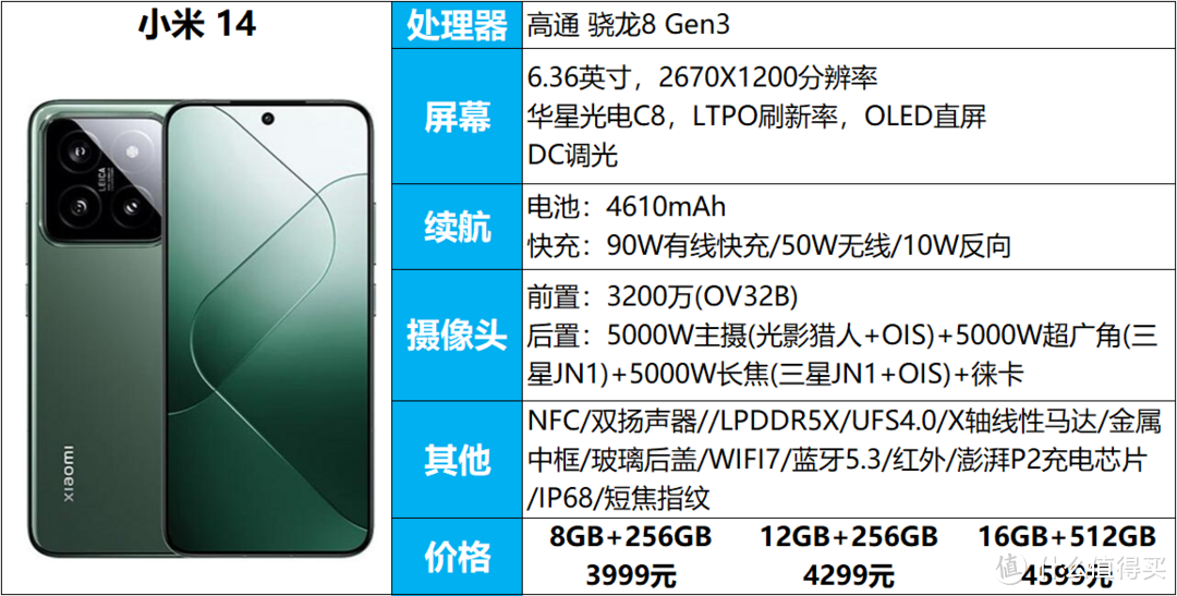 盘点11款骁龙8Gen3手机优缺点，看完还不知道怎么选手机？