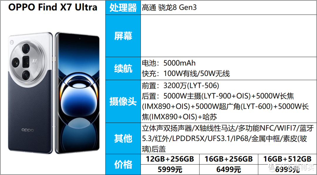 盘点11款骁龙8Gen3手机优缺点，看完还不知道怎么选手机？