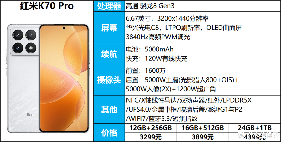 盘点11款骁龙8Gen3手机优缺点，看完还不知道怎么选手机？