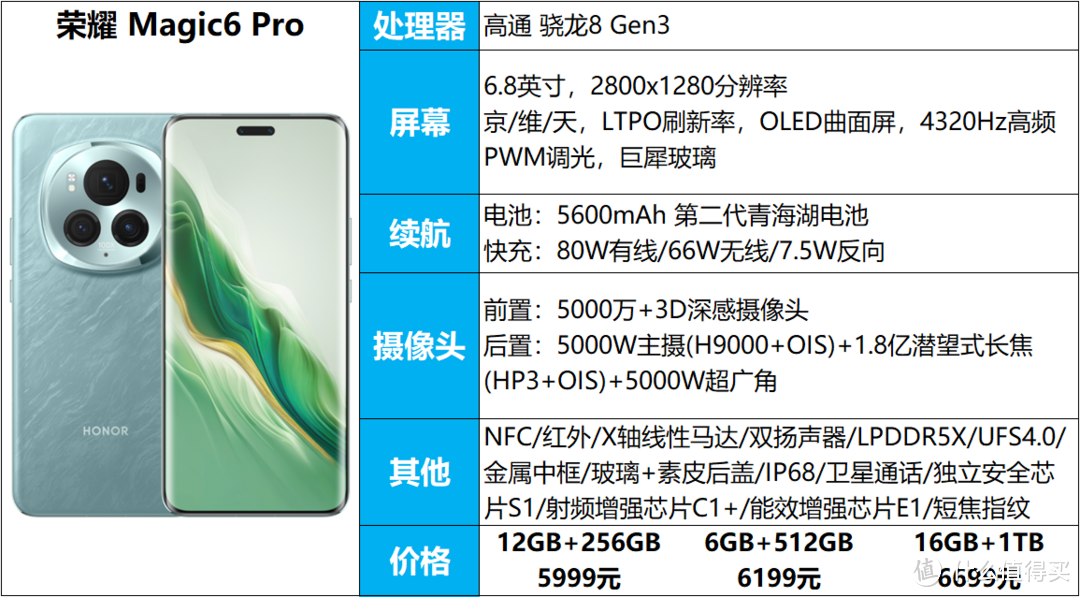 盘点11款骁龙8Gen3手机优缺点，看完还不知道怎么选手机？