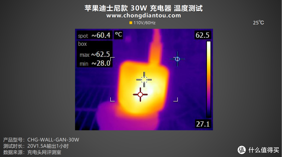 个性纪念图案，PD30W 快充，ZAGG出品苹果30W充电器 迪士尼款 评测