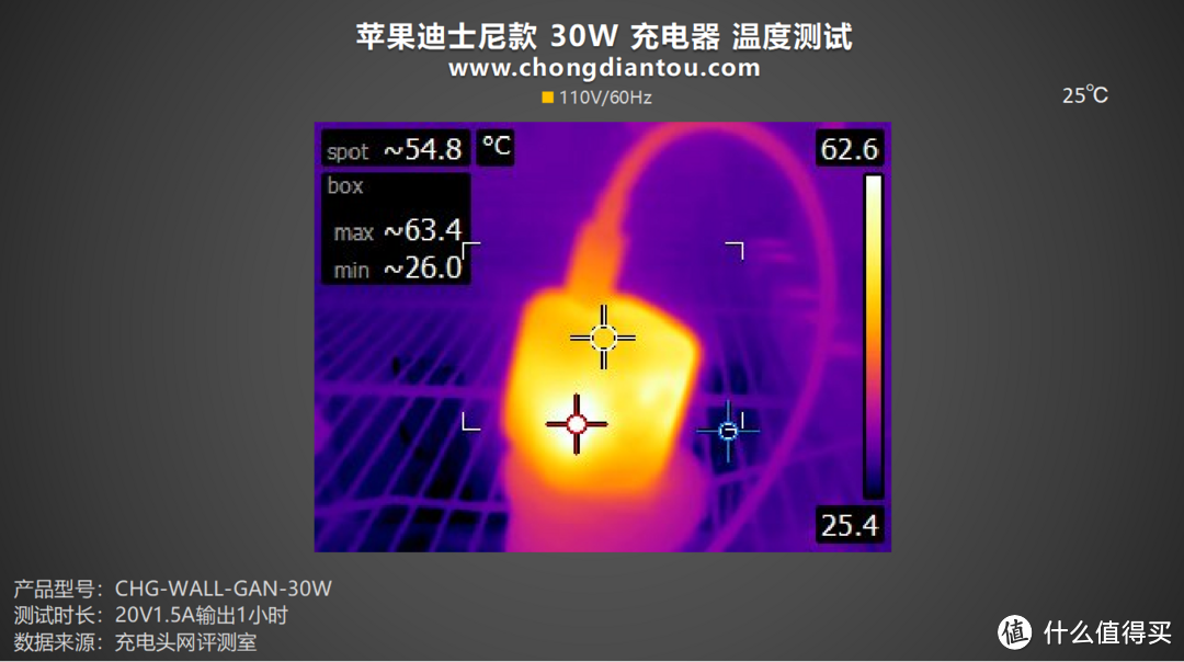 个性纪念图案，PD30W 快充，ZAGG出品苹果30W充电器 迪士尼款 评测