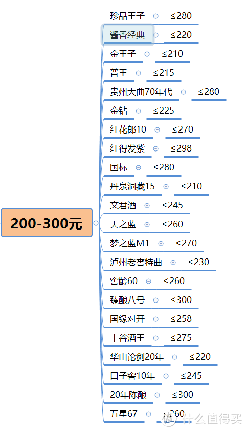 “囤酒升值，白酒具有金融属性”不知害了多少人！我们为什么囤酒，有哪些酒值得囤？