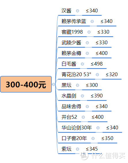 “囤酒升值，白酒具有金融属性”不知害了多少人！我们为什么囤酒，有哪些酒值得囤？