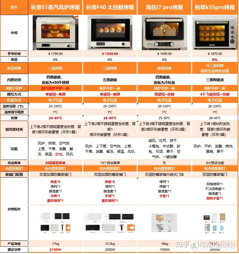 2024烤箱选购指南|烘焙小白如何选家用烤箱？选风炉还是平炉？附长帝/海氏/柏翠烤箱推荐