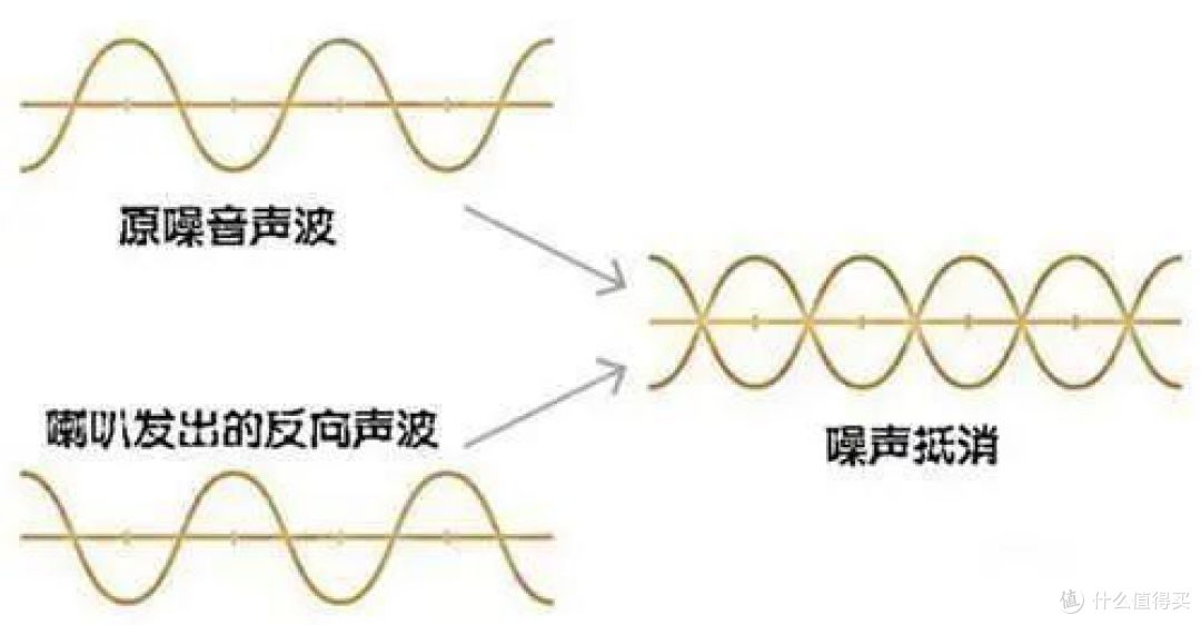 学生党看网课,用一魔声学的头戴式耳机合适吗?