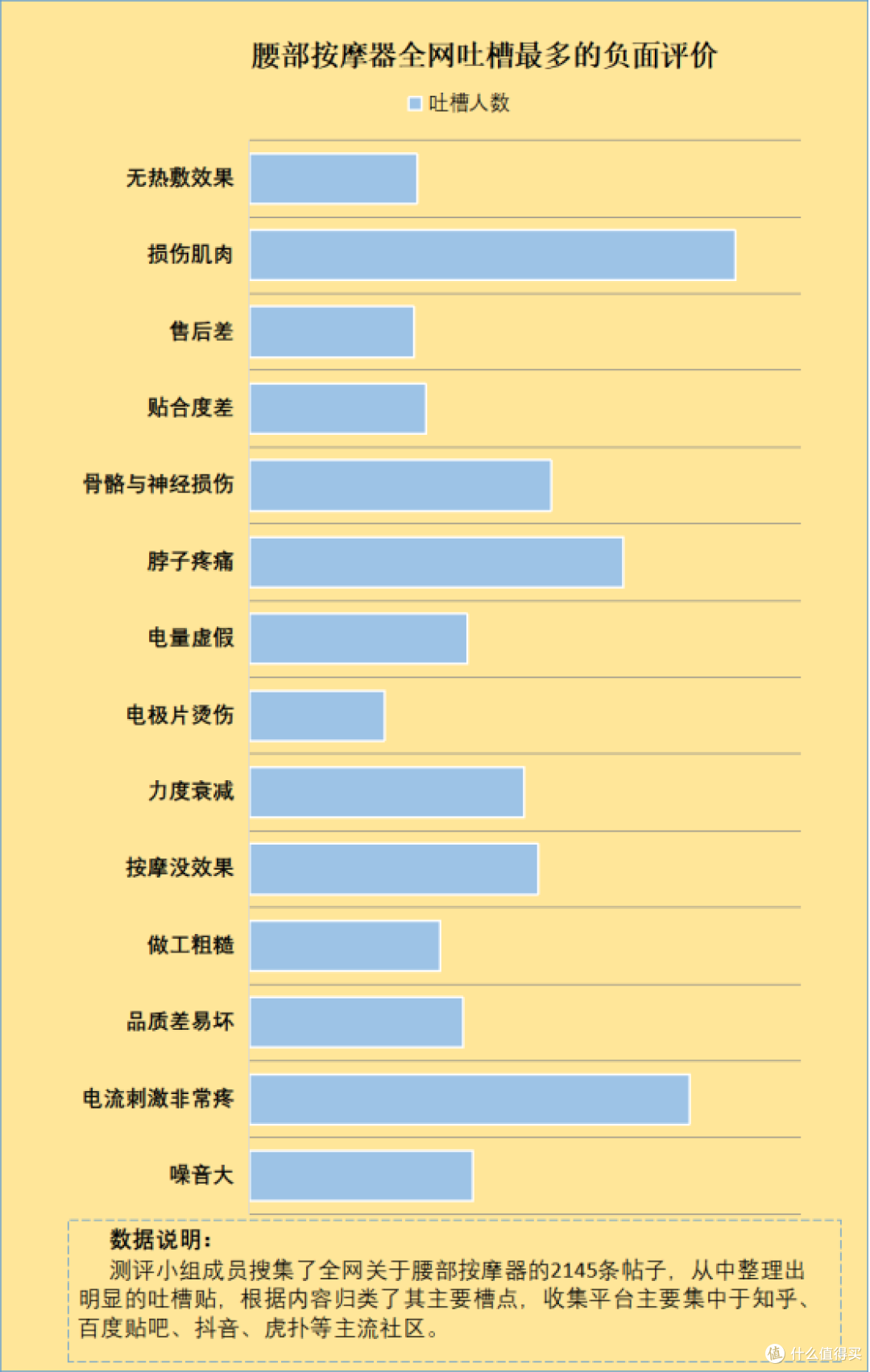腰部按摩器有用吗?起底五大骗局黑幕!