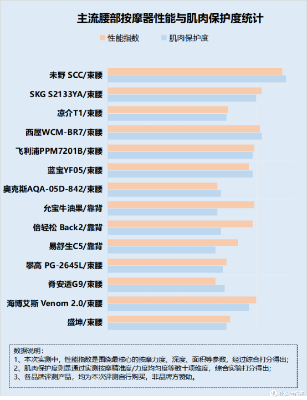 腰部按摩器有用吗?起底五大骗局黑幕!
