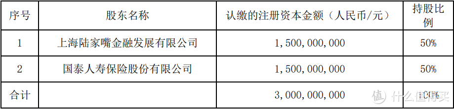 陆家嘴国泰人寿股东构成