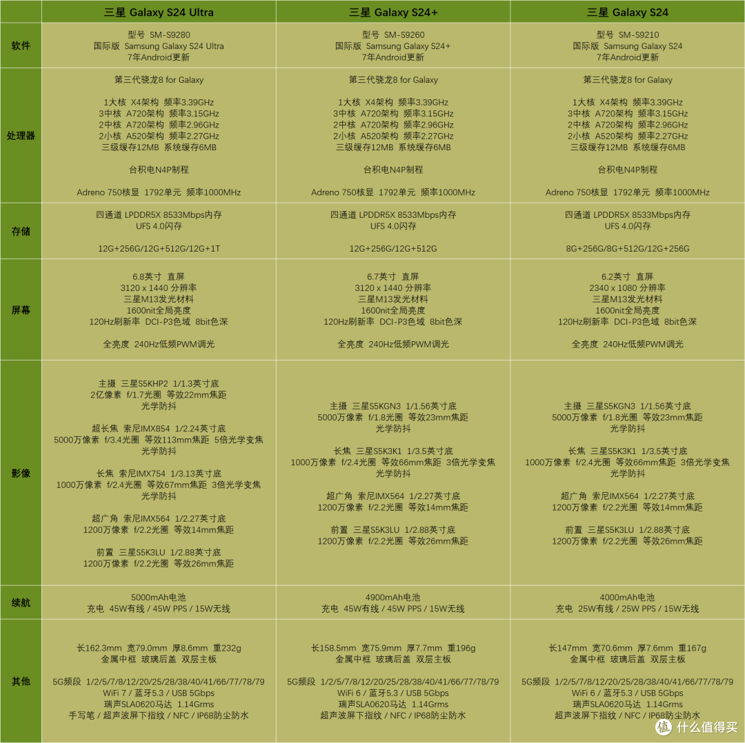 影像手机进光量表 2024.01 (更新GalaxyS24Ultra)