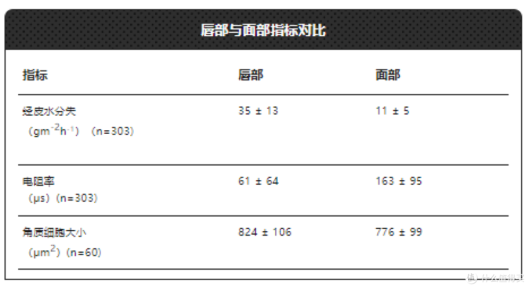 比唇膏好用!一抹超水润,连唇纹都变少