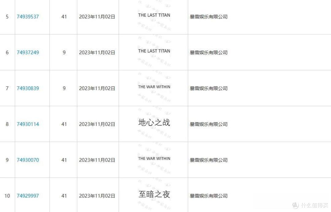 魔兽世界国服商标过审,前代理暗示好消息,塔瑞斯策划:下周定分晓