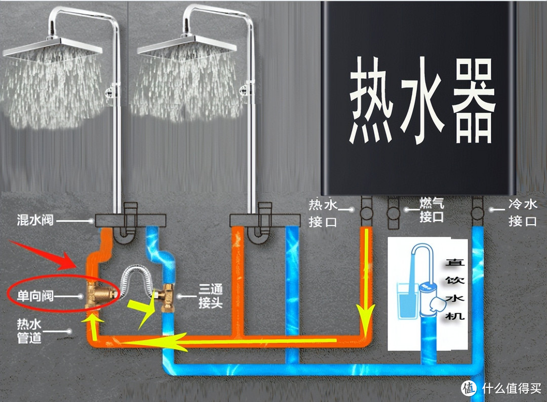 零冷水燃气热水器的原理是什么？预埋回水管推荐海尔三管零冷水，无回水推荐美的MATE Ultra