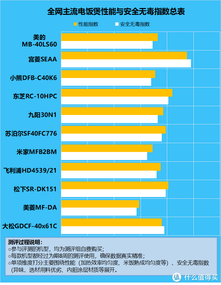 用电饭煲存在危害吗？千万小心四大缺点隐患！