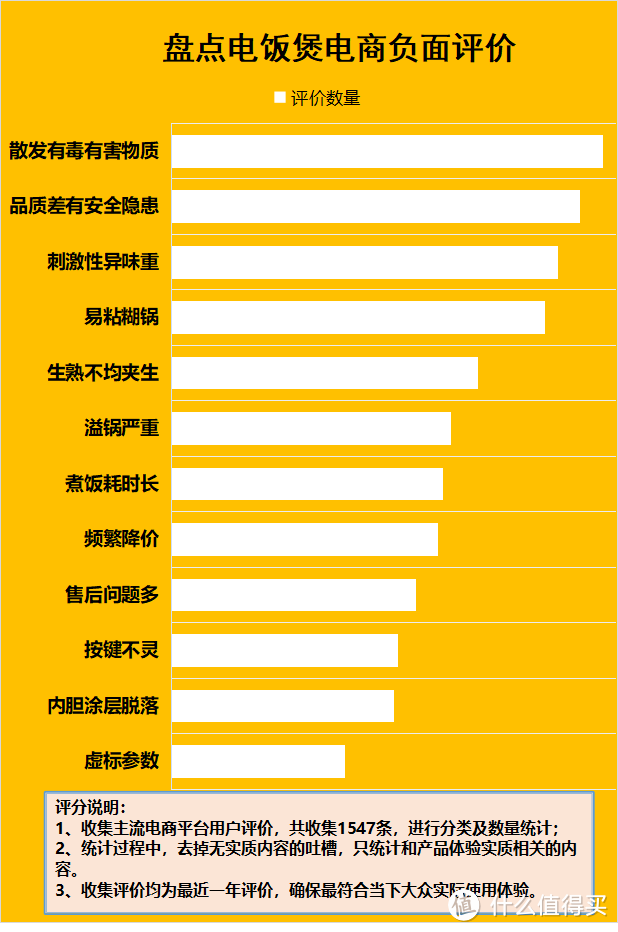 用电饭煲存在危害吗？千万小心四大缺点隐患！