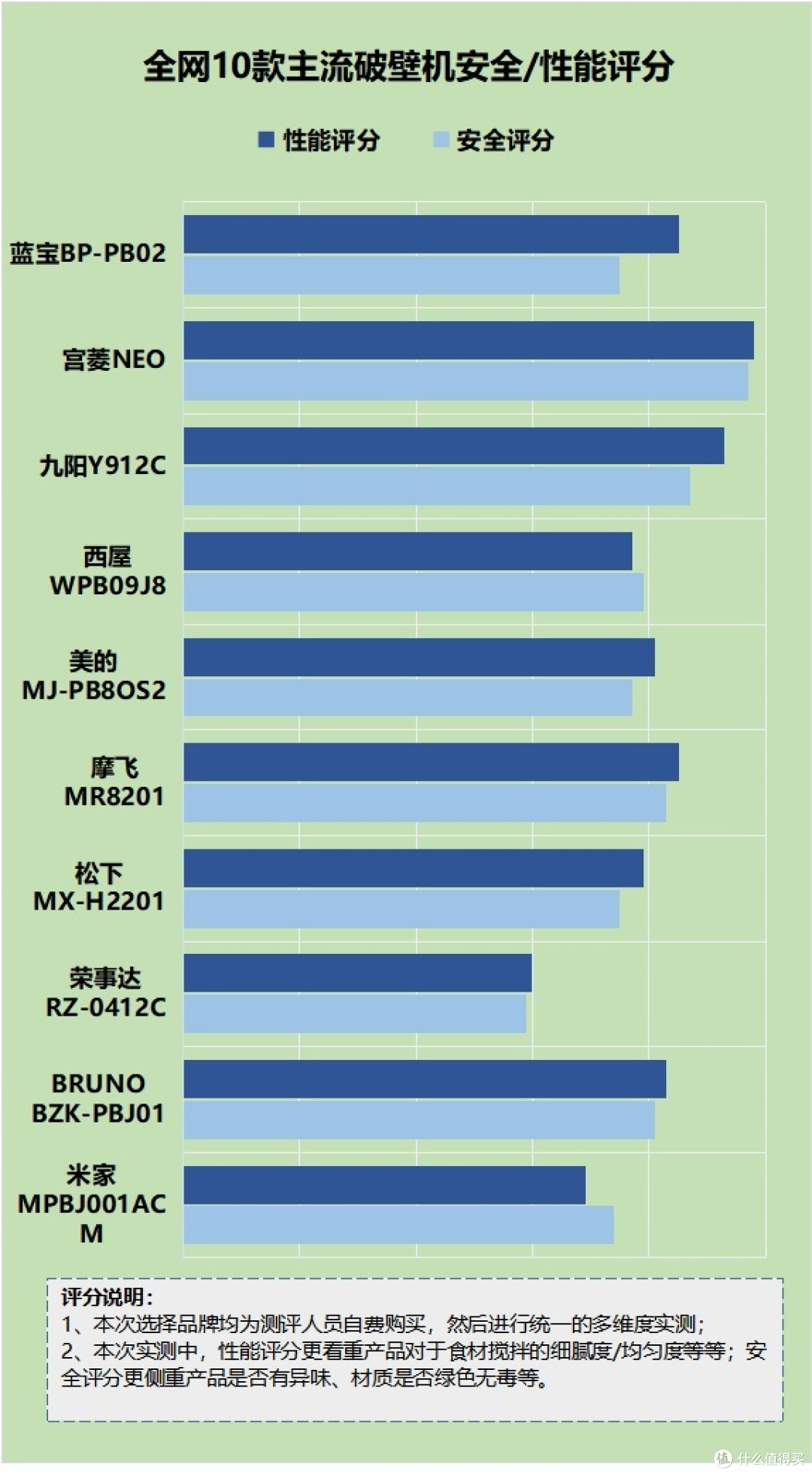 破壁机健康吗?致癌隐患揭秘,四大危害不得不防!