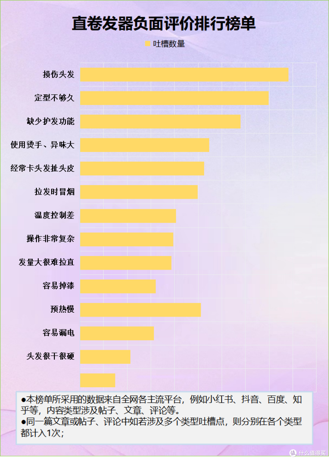 直卷发器真的有用吗?揭秘四大深坑套路