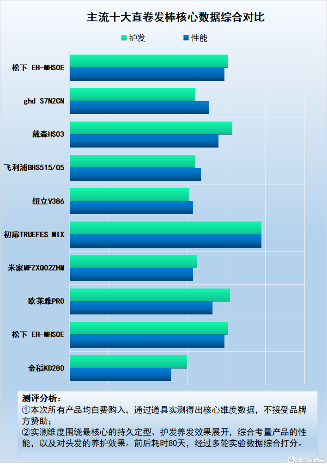 直卷发器真的有用吗?揭秘四大深坑套路