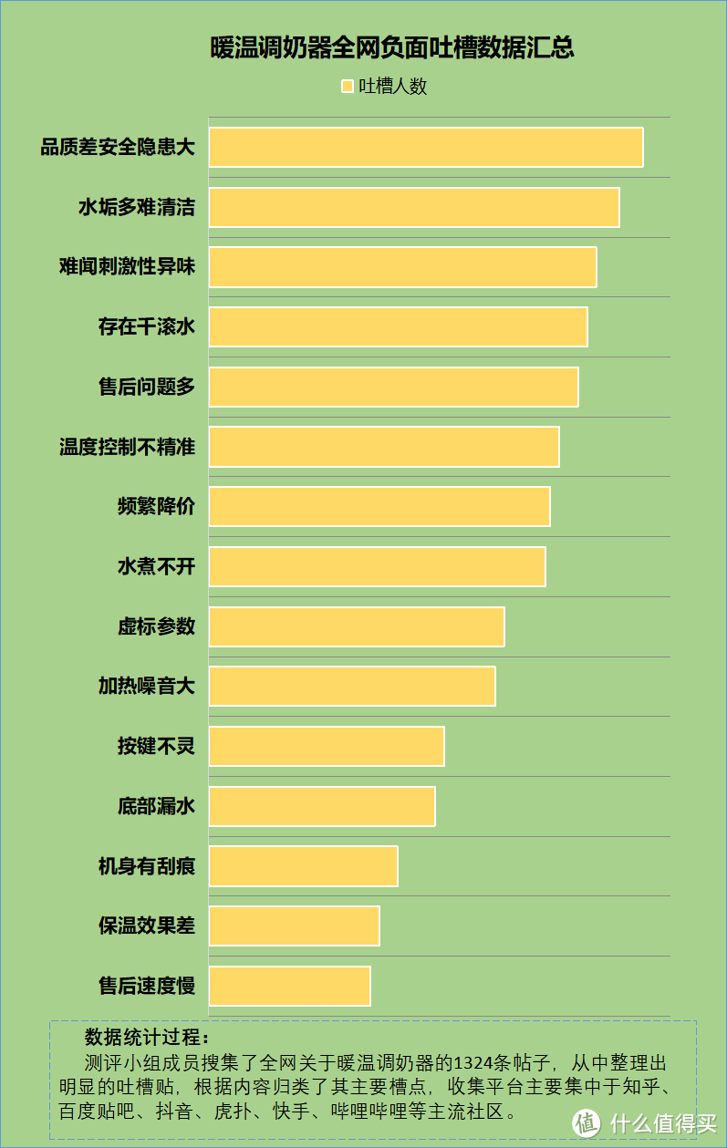 暖温调奶器的副作用有哪些？留神四大致癌风险弊病！