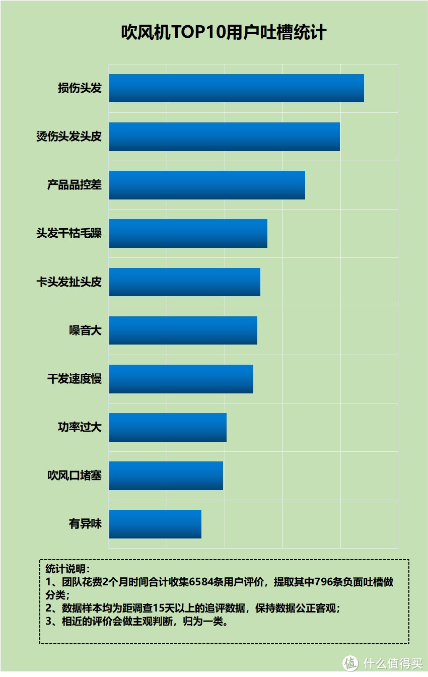 吹风机热风吹身体好吗？严防四大坏处危害