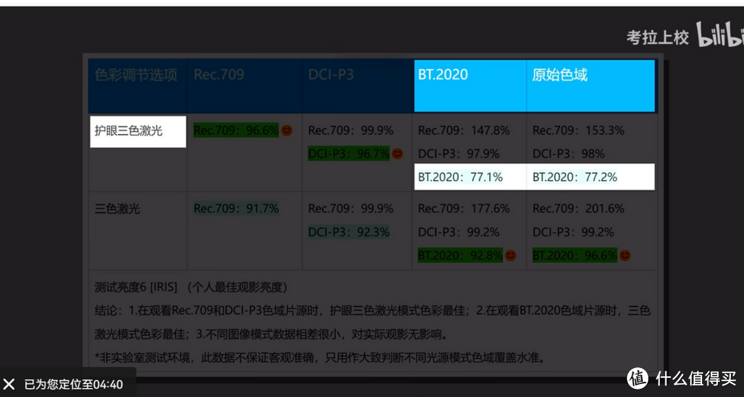 投影仪新品|极米发布RS 10Ultra入局三色激光 与坚果N1S Ultra硬碰硬