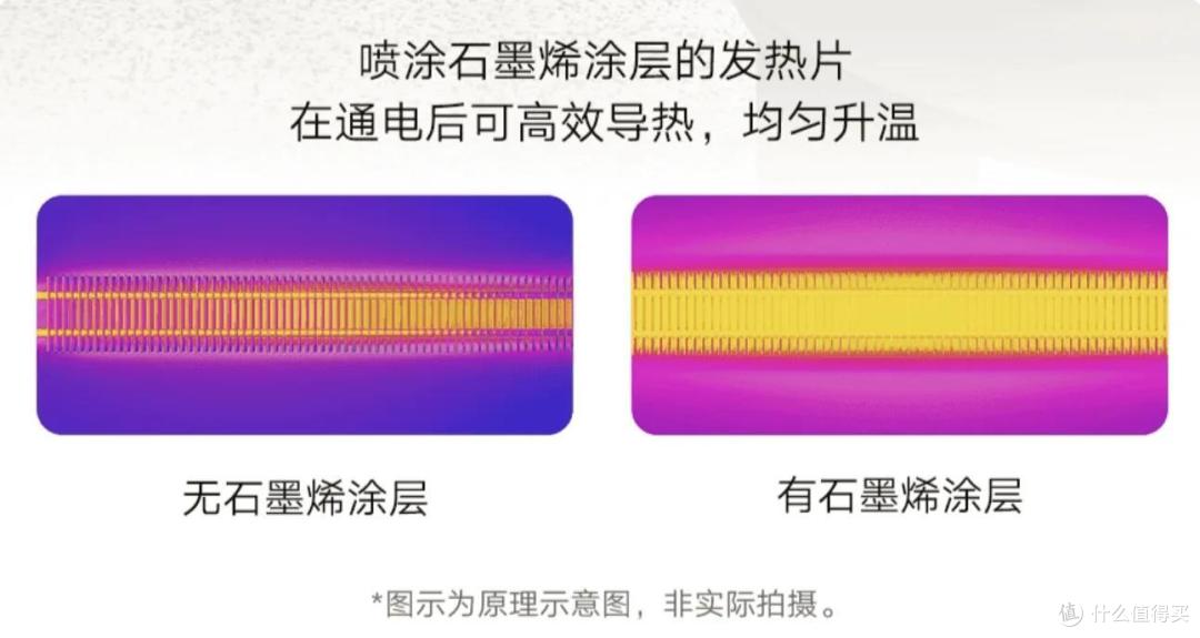 2024年,有什么高颜值的踢脚线取暖器推荐?