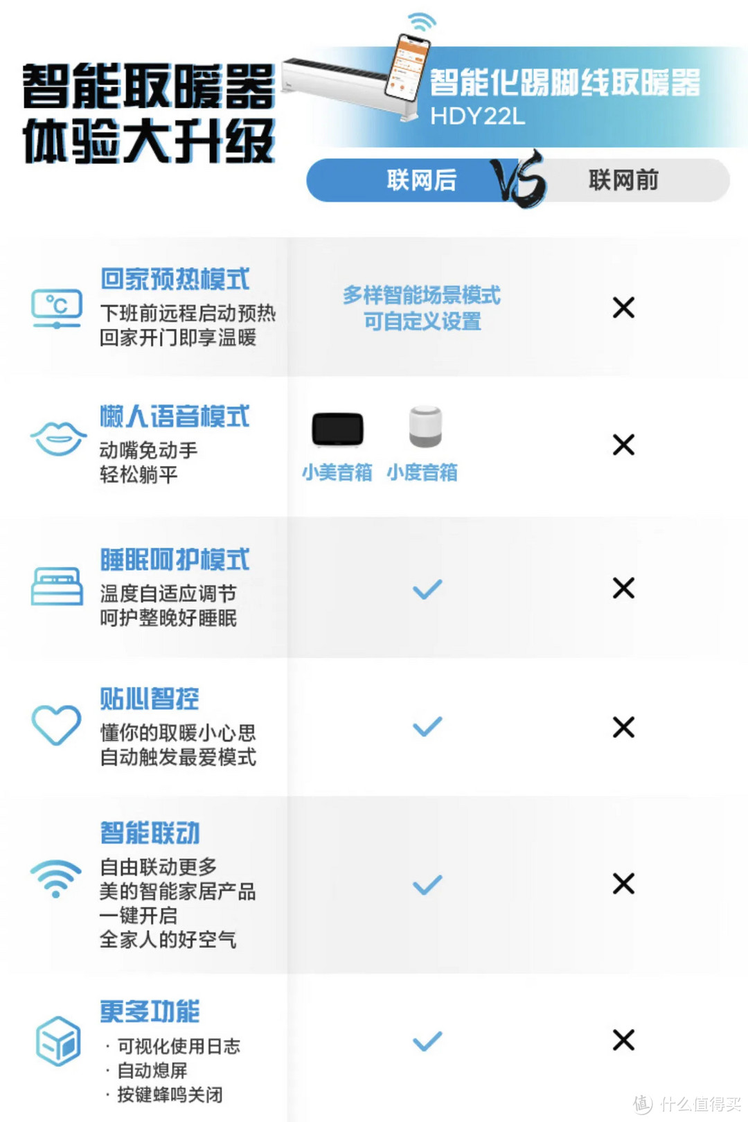 2024年，有什么高颜值的踢脚线取暖器推荐？