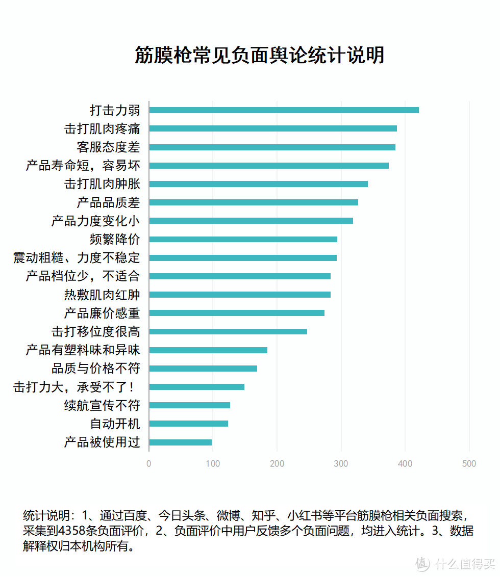 医生不建议用筋膜枪吗？务必当心三大风险槽点