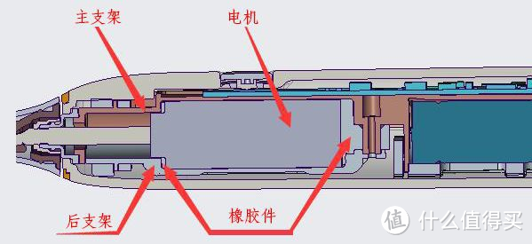 电动牙刷怎么选？5大机型无广测评有效避坑！