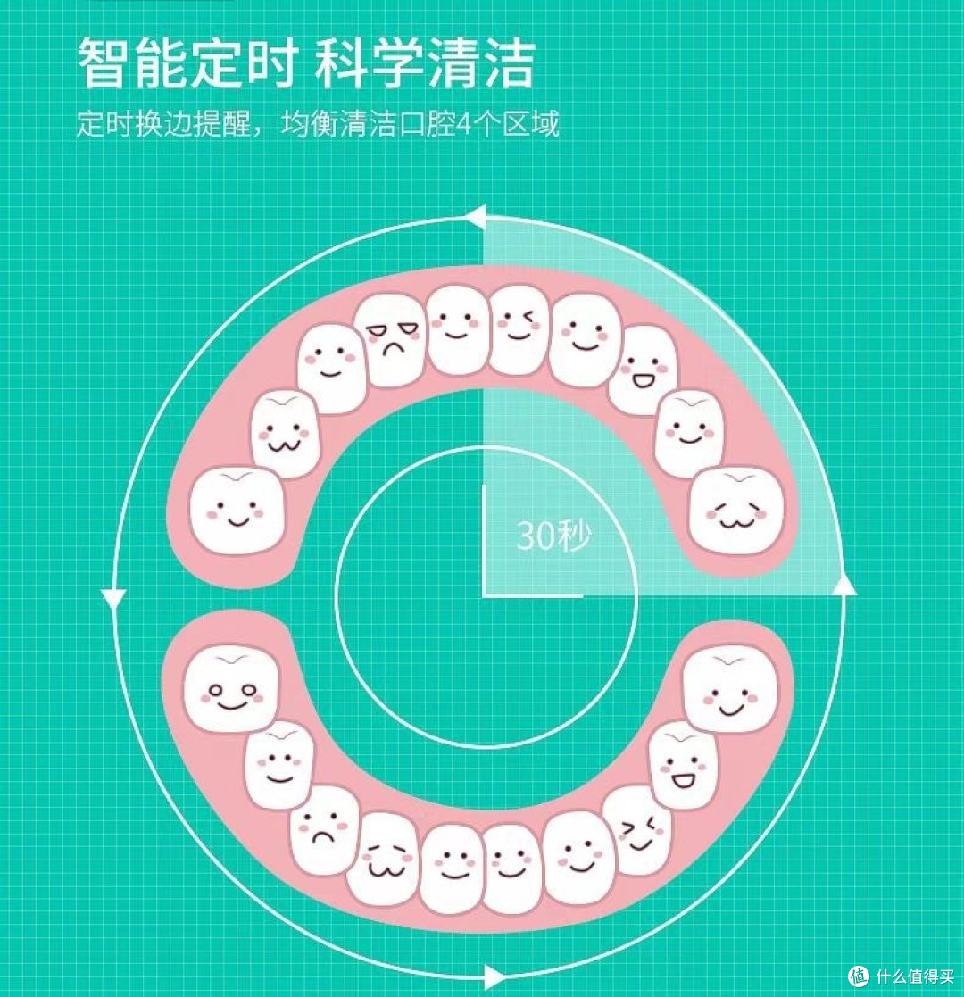 小孩几岁适合电动牙刷?良心爆料三大弊病副作用