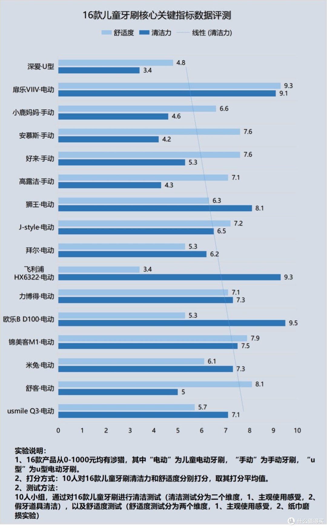 小孩几岁适合电动牙刷?良心爆料三大弊病副作用