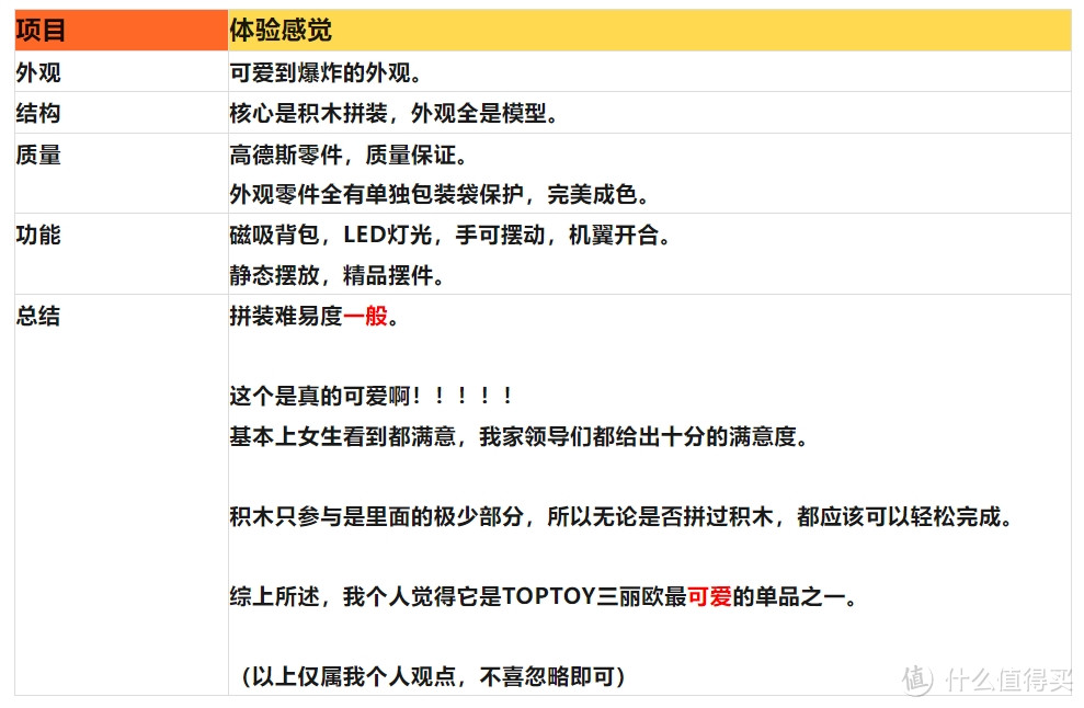 TOP TOY可爱到爆炸的酷洛米大体2.0