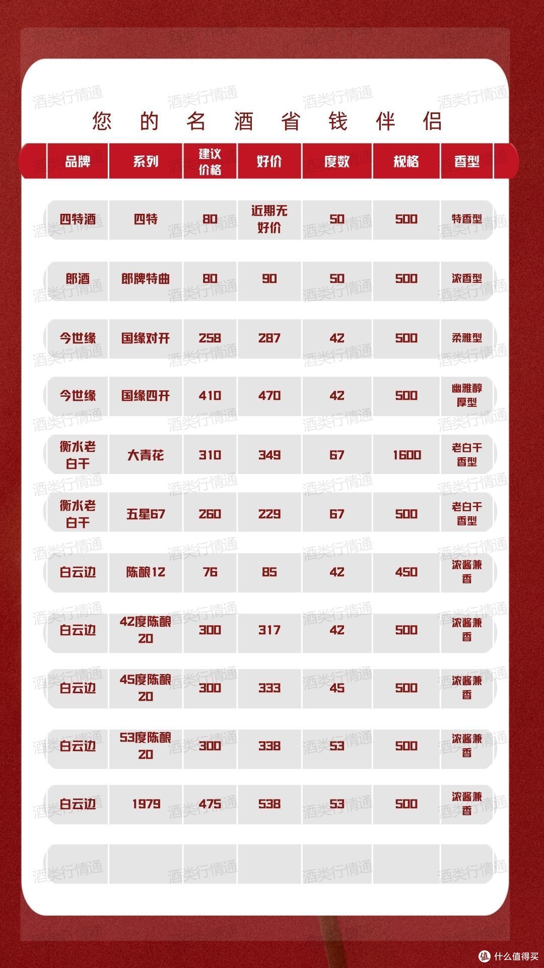 酒类行情通 2024年1月19日 白酒新资讯