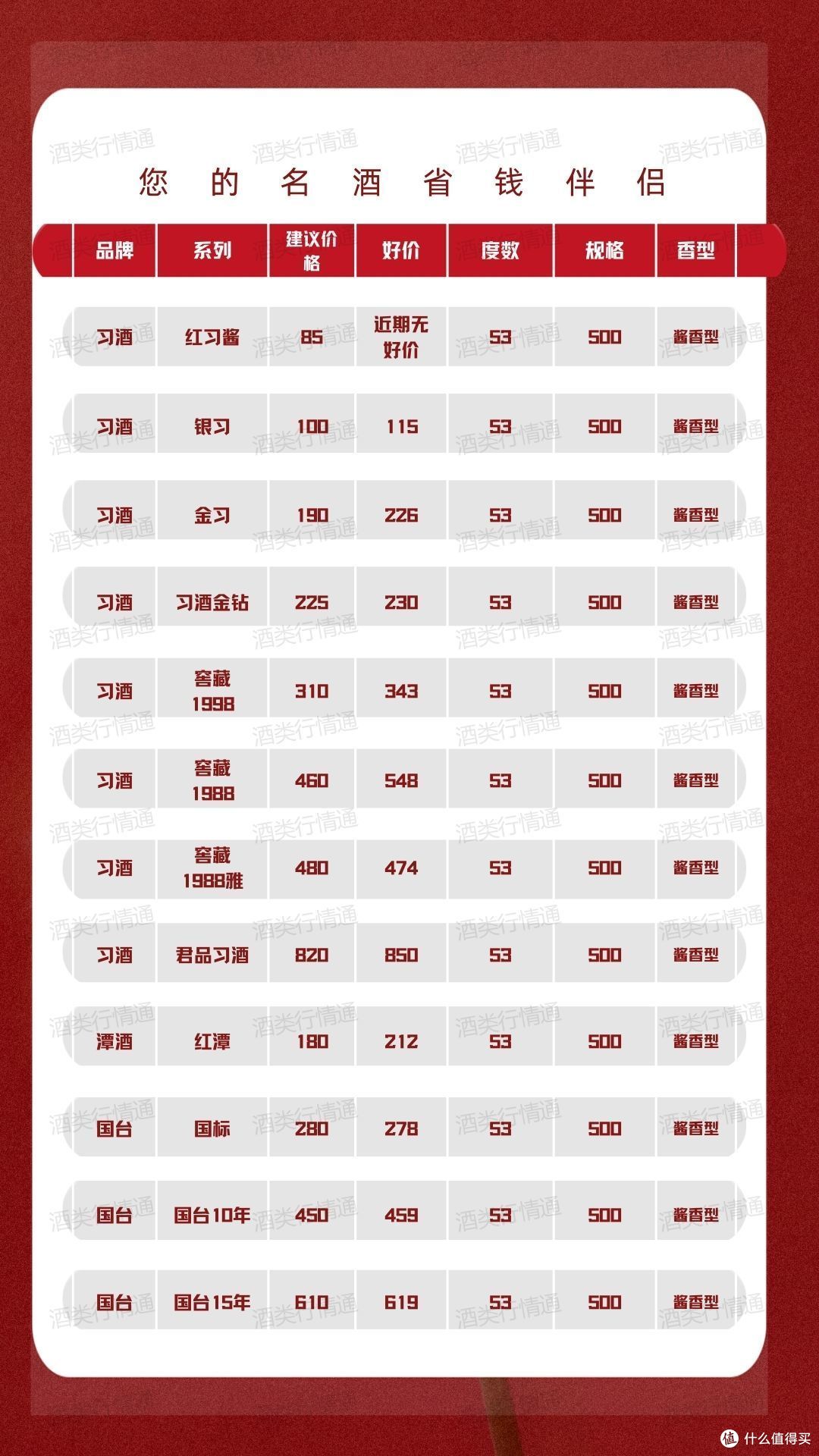 酒类行情通 2024年1月19日 白酒新资讯